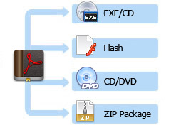 FlipBook publishing  - FlipBook maker