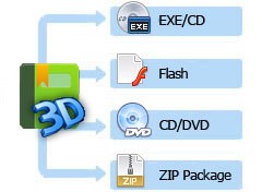 FlipBook publishing for Video FlipBook publishing - FlipBook maker for Video